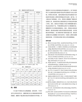 上海商业2025年7月第7期