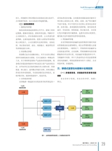 航空财会2025年5月第3期