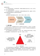 农村电商品牌包装与推广（“广东技工”工程教材 农村电商系列）2022年6月第1期
