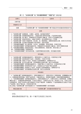 农村电商品牌包装与推广（“广东技工”工程教材 农村电商系列）2022年6月第1期