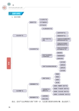 农村电商品牌包装与推广（“广东技工”工程教材 农村电商系列）2022年6月第1期
