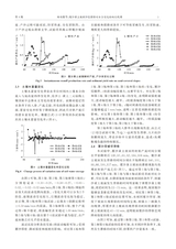 水土保持通报2025年8月第4期