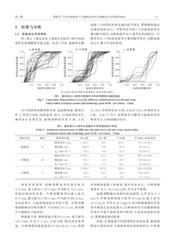 水土保持通报2025年8月第4期