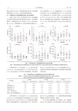 水土保持通报2025年8月第4期