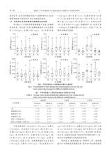 水土保持通报2025年8月第4期