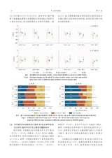 水土保持通报2025年8月第4期