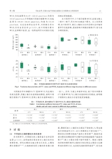 水土保持通报2025年8月第4期