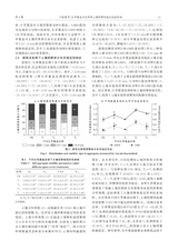 水土保持通报2025年8月第4期