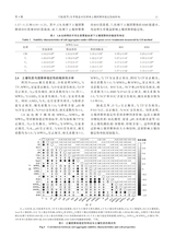 水土保持通报2025年8月第4期