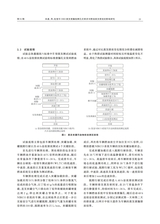 汽车与新动力2025年7月1期增刊
