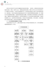 农村电商网店客服（“广东技工”工程教材 农村电商系列）2022年6月第1期