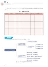 农村电商网店客服（“广东技工”工程教材 农村电商系列）2022年6月第1期