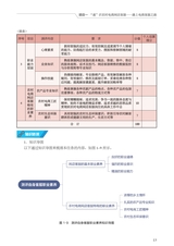 农村电商网店客服（“广东技工”工程教材 农村电商系列）2022年6月第1期