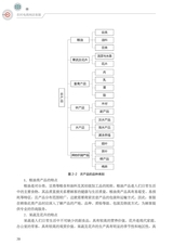 农村电商网店客服（“广东技工”工程教材 农村电商系列）2022年6月第1期