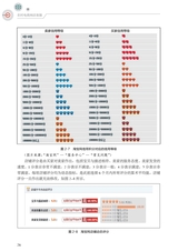 农村电商网店客服（“广东技工”工程教材 农村电商系列）2022年6月第1期