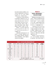 中国化妆品2025年4月第2期