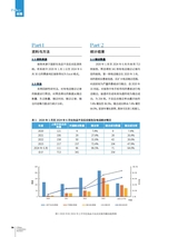 中国化妆品2024年12月第6期