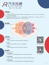汽车纵横2025年7月第7期