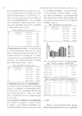 中国现代医药杂志2020年1月第1期