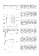 中国现代医药杂志2020年1月第1期