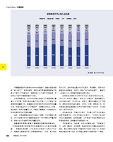 市场周刊·汽车公社2021年4月第4期