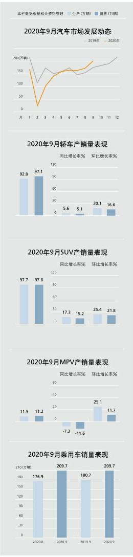 市场周刊·汽车公社