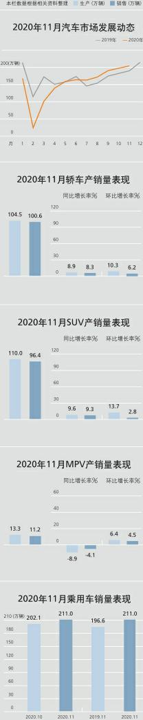 市场周刊·汽车公社