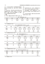 中国实用医药2025年12月第24期