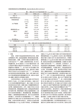 中国实用医药2025年12月第24期