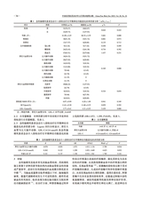 中国实用医药2025年12月第24期