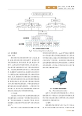 家具2025年7月第4期