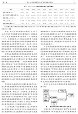 西北农林科技大学学报·社会科学版2019年3月第2期