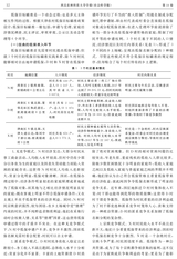 西北农林科技大学学报·社会科学版2019年3月第2期