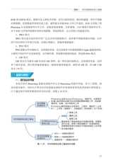农村电商网店美工（“广东技工”工程教材 农村电商系列）2022年3月第1期