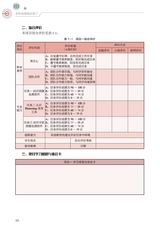 农村电商网店美工（“广东技工”工程教材 农村电商系列）2022年3月第1期