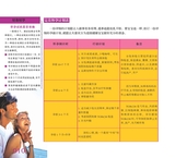 好食好孕2020年1月第1期