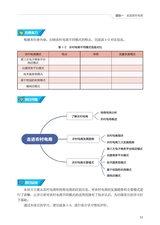 农村电商网店运营（“广东技工”工程教材 农村电商系列）2022年2月第1期