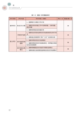 农村电商网店运营（“广东技工”工程教材 农村电商系列）2022年2月第1期