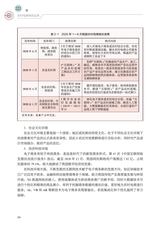 农村电商网店运营（“广东技工”工程教材 农村电商系列）2022年2月第1期