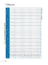 2022粤港澳电影产业蓝皮书2025年7月第1期