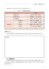 农村电商新媒体运营（“广东技工”工程教材 农村电商系列）2022年2月第1期