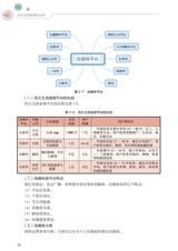 农村电商新媒体运营（“广东技工”工程教材 农村电商系列）2022年2月第1期
