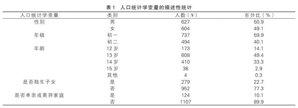 中小学心理健康教育