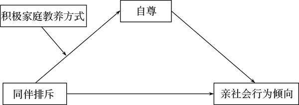 中小学心理健康教育