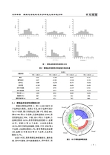 北方水稻2025年10月第5期