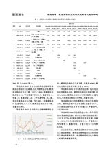 北方水稻2025年6月第3期