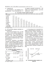 教育生物学杂志2025年7月第4期
