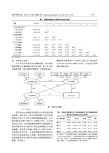 教育生物学杂志2025年7月第4期