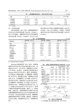 教育生物学杂志2025年3月第2期
