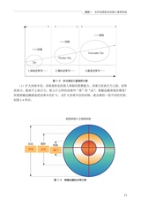 农村电商职业经理人（“广东技工”工程教材 农村电商系列）2022年2月第1期